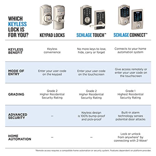 Schlage FE365-CAM-ACC-LH Left Handed Camelot Electronic Handleset with Accent Le, Lifetime Polished Brass