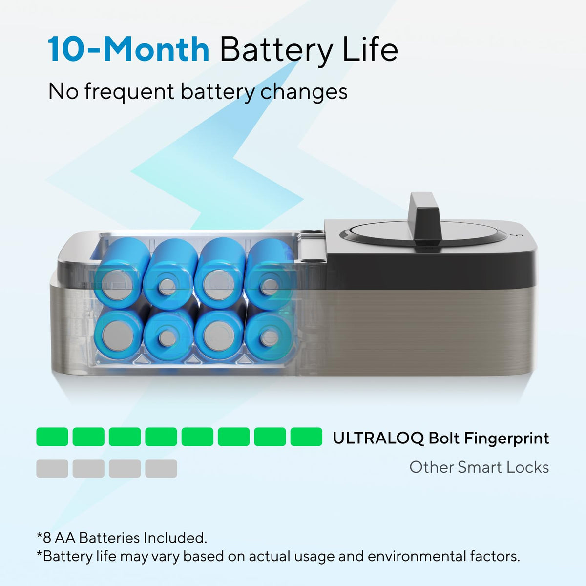 ULTRALOQ Bolt Fingerprint WiFi Smart Lock with Sensor, Remote Access, BHMA