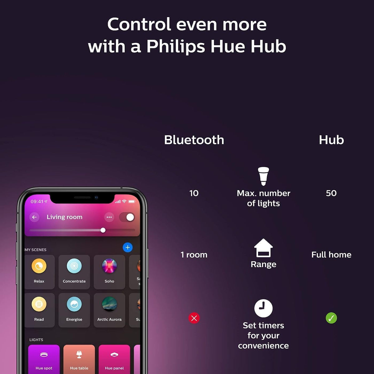 PHILIPS Hue Signe Smart Table Lamp, 1-Pack, Black