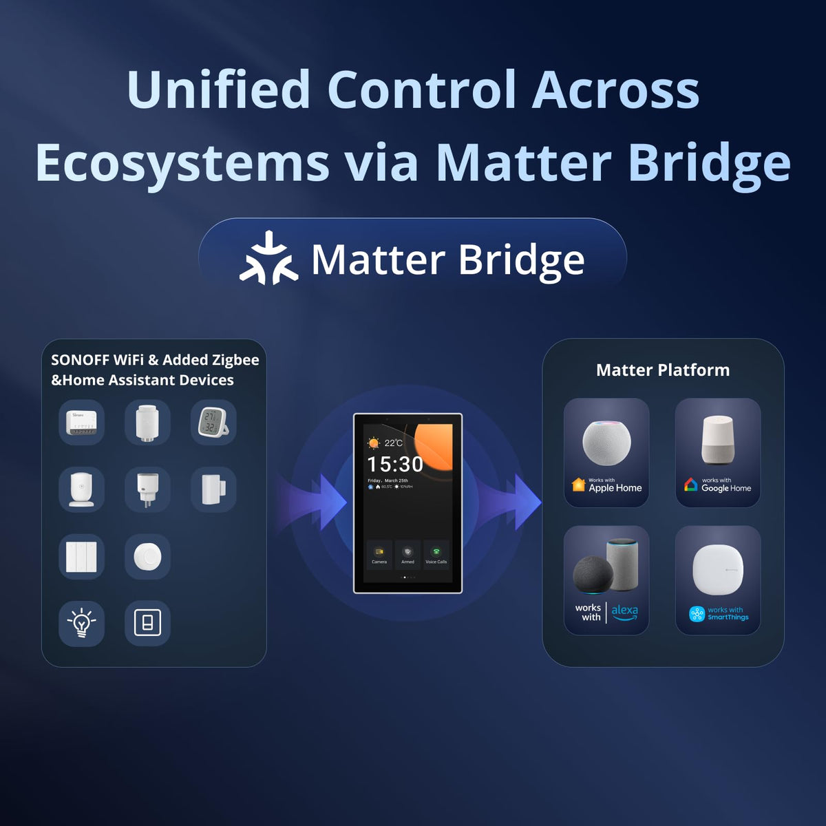 SONOFF NSPanel Pro 120 Smart Control Panel