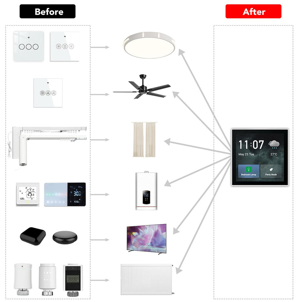 Smart Home Control Panel Android Touchscreen LCD, Voice Control, 100 to 240V - Centralized Automation Hub, Compatible with Homeassistant and, Ideal for Casa Automation System