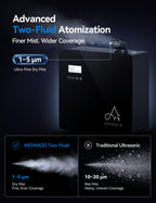 3500 Sq.Ft Smart Scent Diffuser - HVAC System