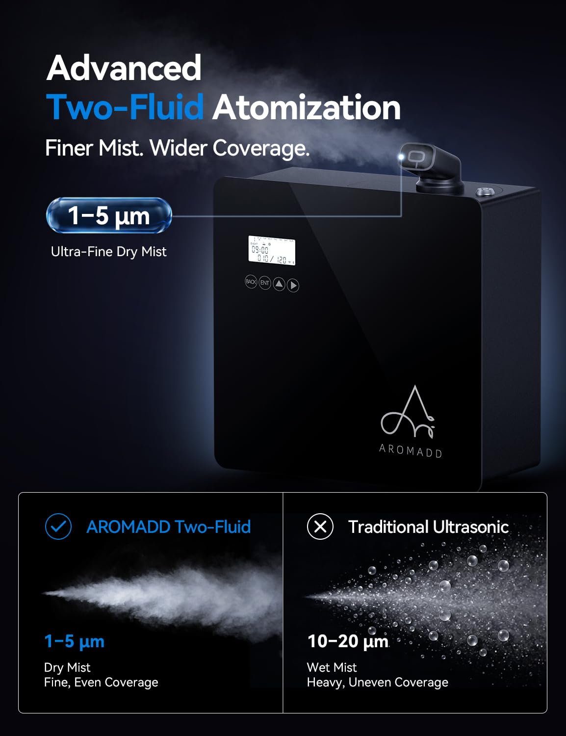 3500 Sq.Ft Smart Scent Diffuser - HVAC System