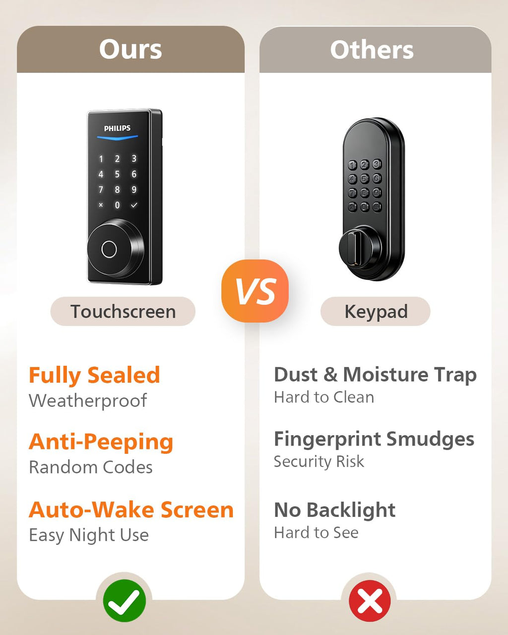 Philips Wi-Fi Smart Door Lock, Fingerprint Door Lock