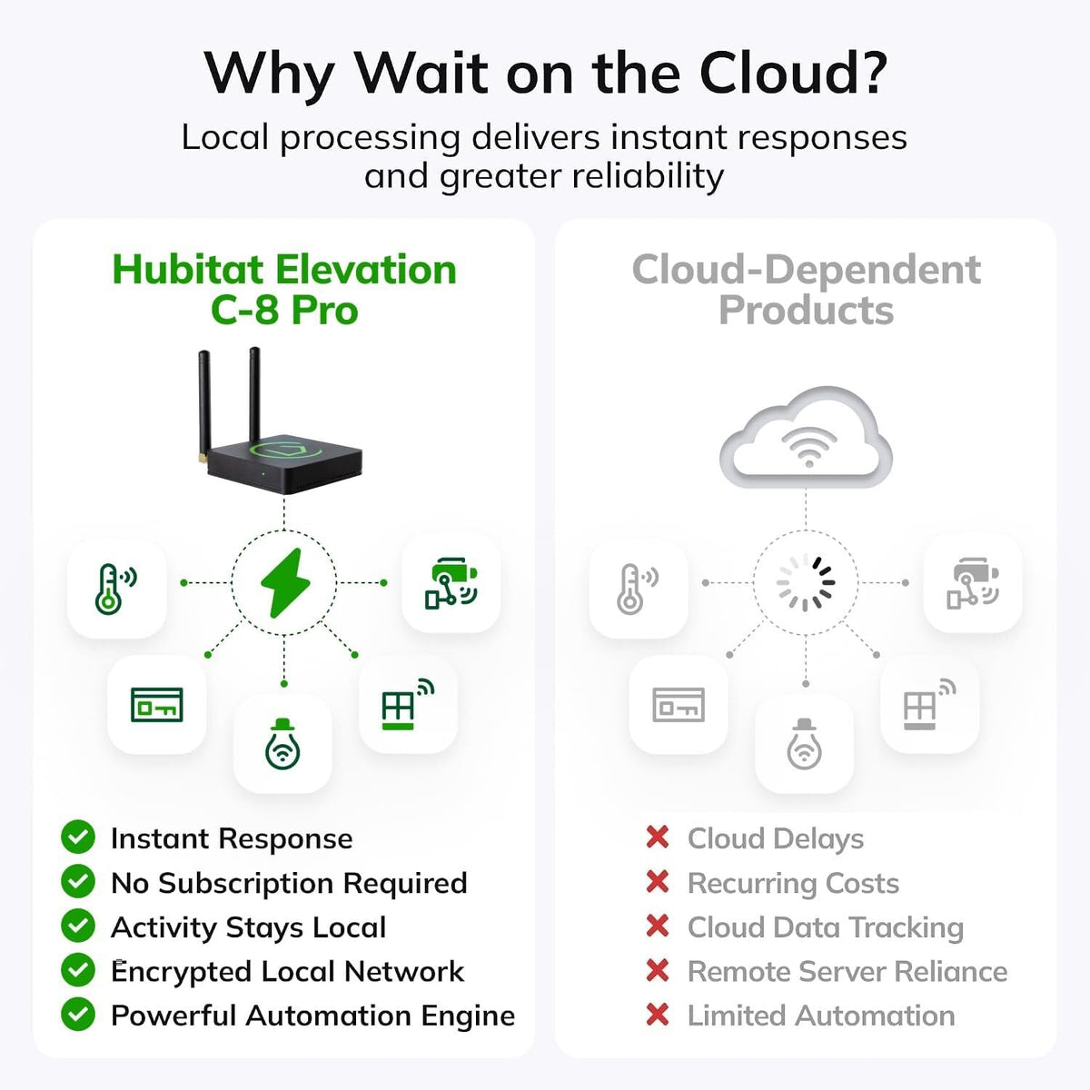 Hubitat Elevation C-8 Pro Smart Home Hub - Z-Wave Zigbee Matter