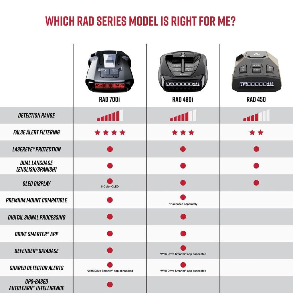 Cobra RAD 700i Laser Radar Detector, Premium Detection Range