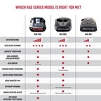Cobra RAD 700i Laser Radar Detector, Premium Detection Range