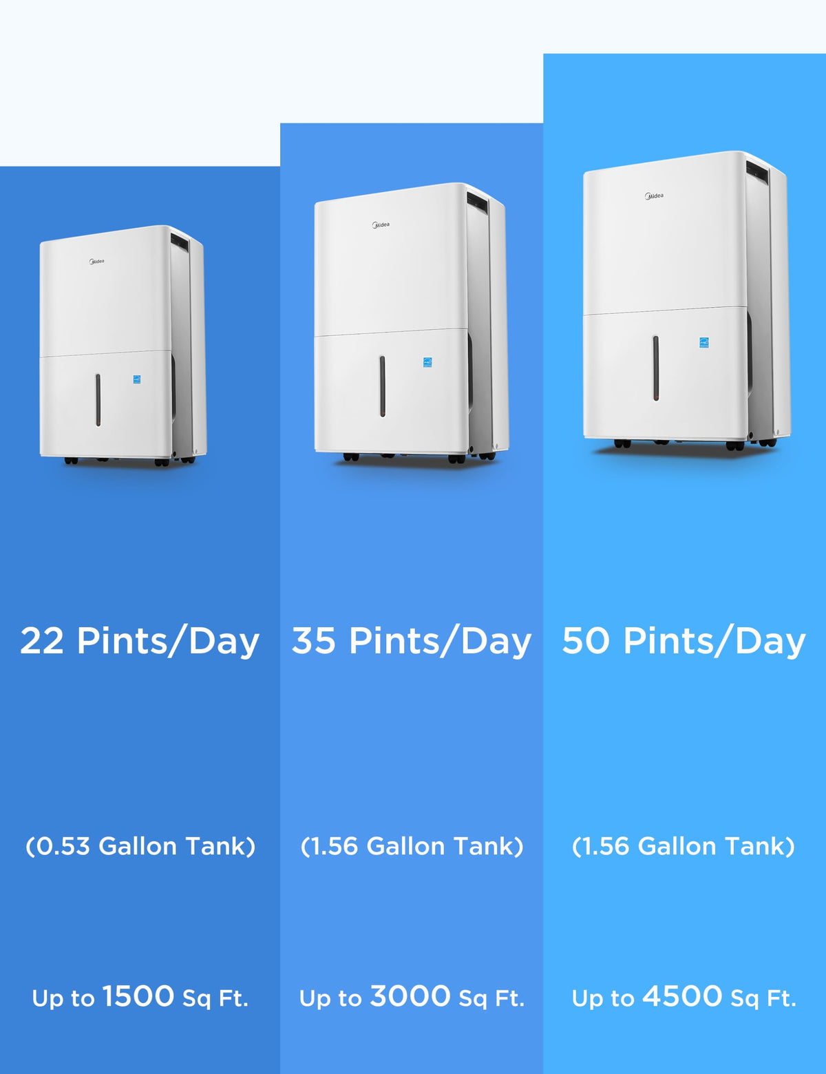 Midea 50 Pint Dehumidifier for Basement, 4,500 Sq. Ft, Energy star