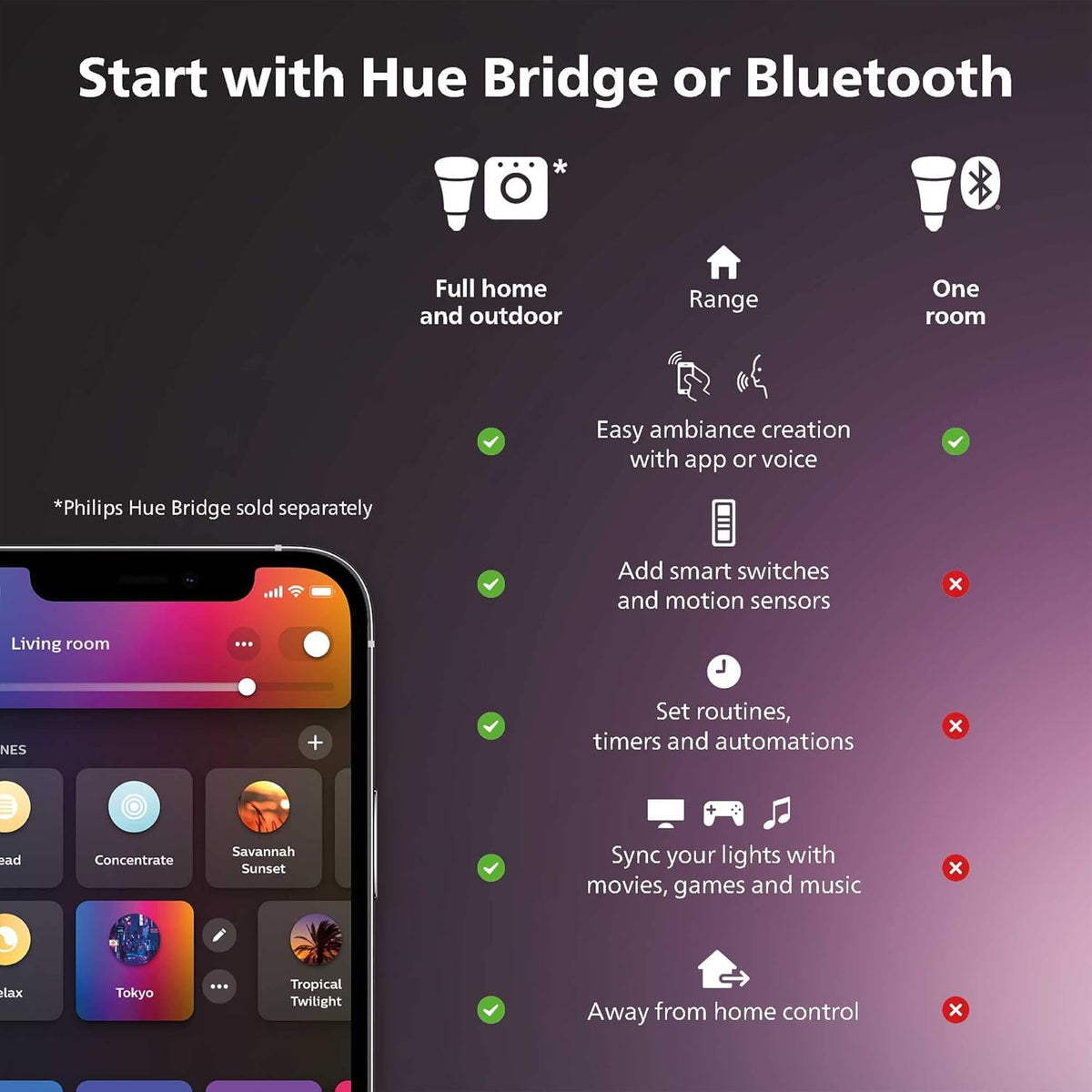 PHILIPS Hue Signe Smart Table Lamp, 1-Pack, Black