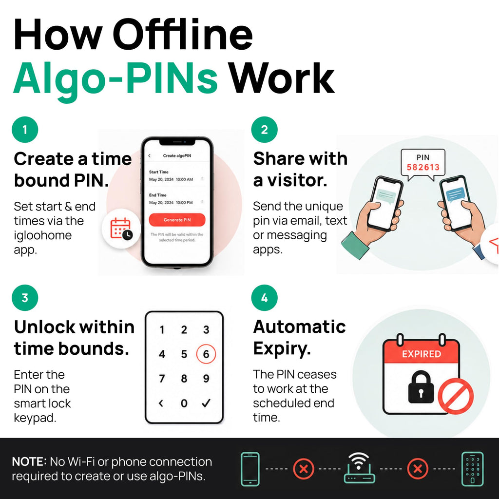igloohome Keybox 3 Smart Lock Box, Large Key Safe w/Airbnb Sync (iOS/Android) – Remotely Generate Bluetooth-Keys & Pin Codes Without Internet