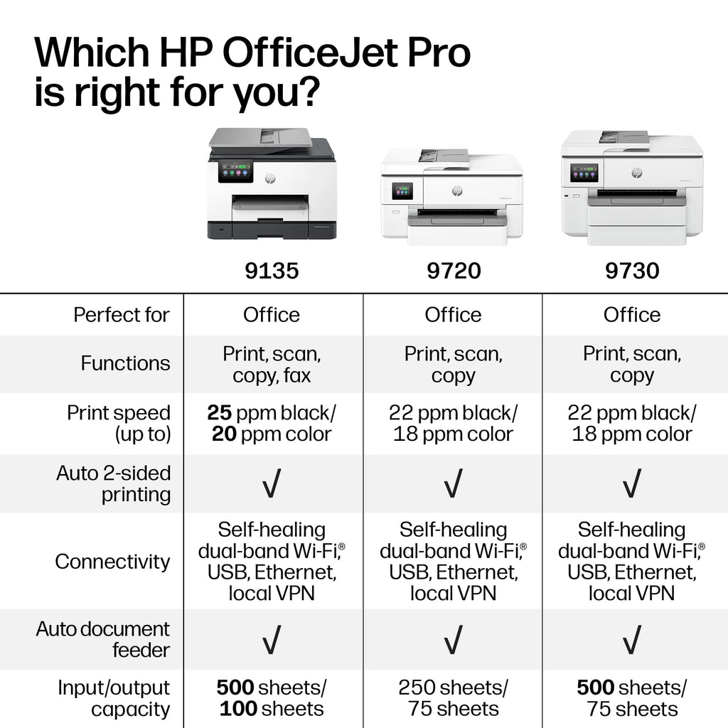 HP OfficeJet Pro 9720 Color Inkjet Printer | Wireless | All-in-One