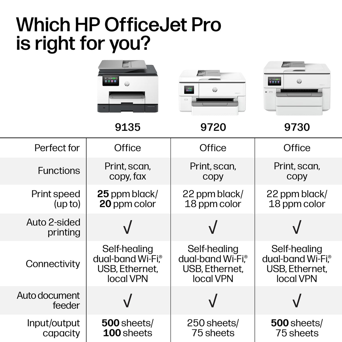 HP OfficeJet Pro 9720 Color Inkjet Printer | Wireless | All-in-One