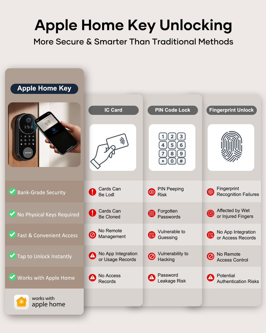 SMONET AH1 Apple Home Key Smart Lock Fingerprint WiFi Front Door Deadbolt