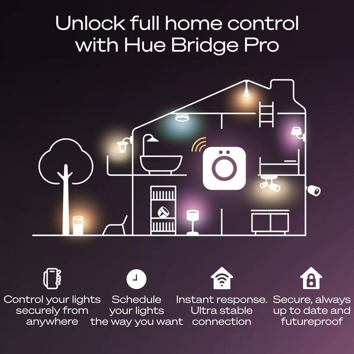 Philips Hue Bridge Pro Smart Lighting Hub, 1-Pack