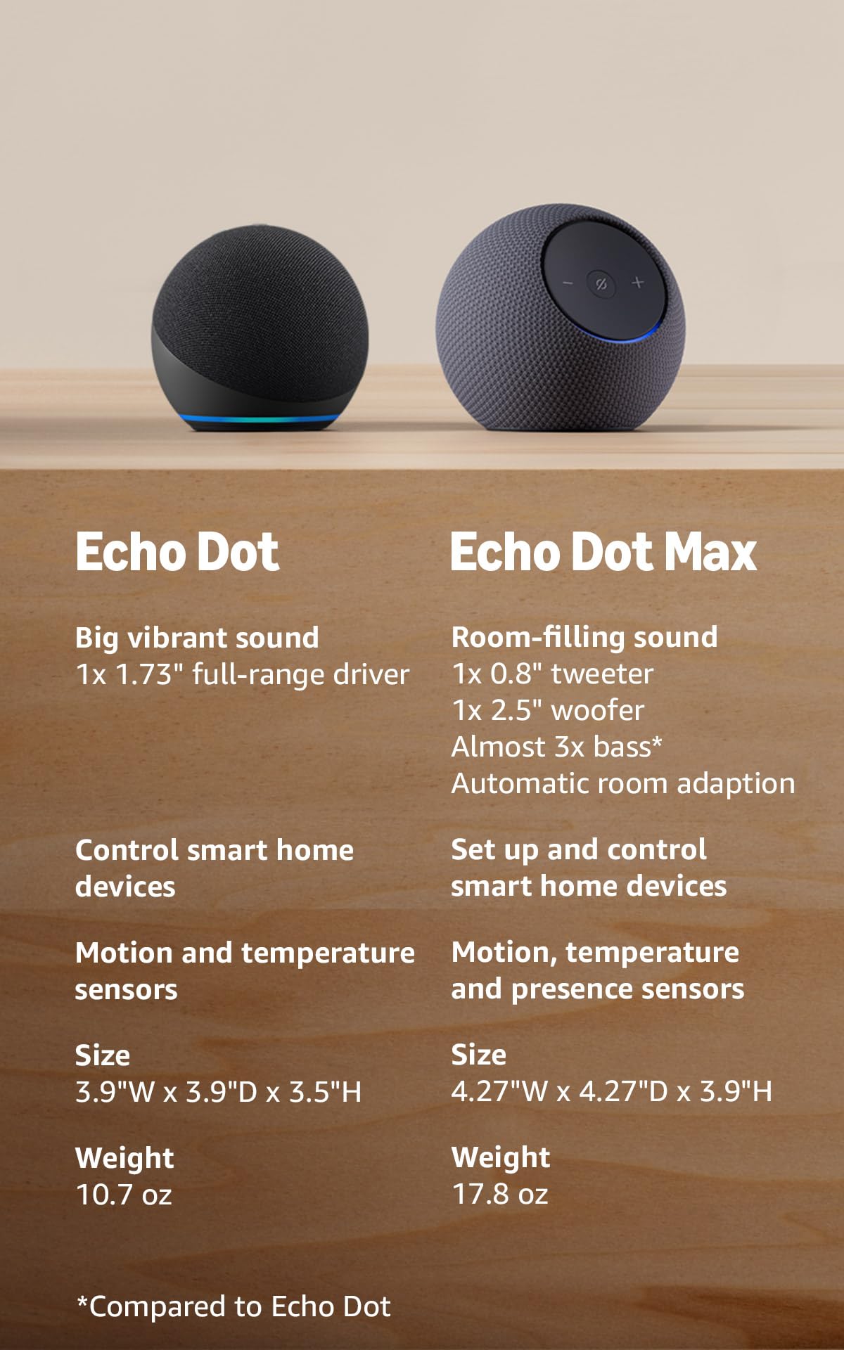 Amazon Echo Dot - Vibrant sounding speaker, Designed for Alexa+, Great for bedrooms, dining rooms and offices, Glacier White (Pack of 2)
