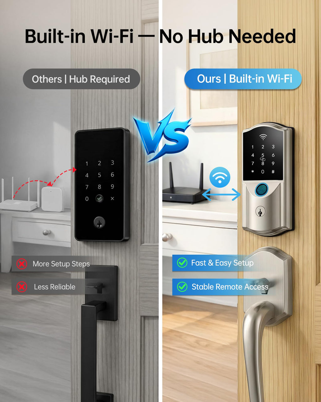 WiFi Smart Lock for Front Door – Firstriver Keyless Entry Electronic Deadbolt with Biometric Fingerprint & Digital Keypad Built-in Wi-Fi App Control Auto Lock Compatible with Alexa & Google Assistant