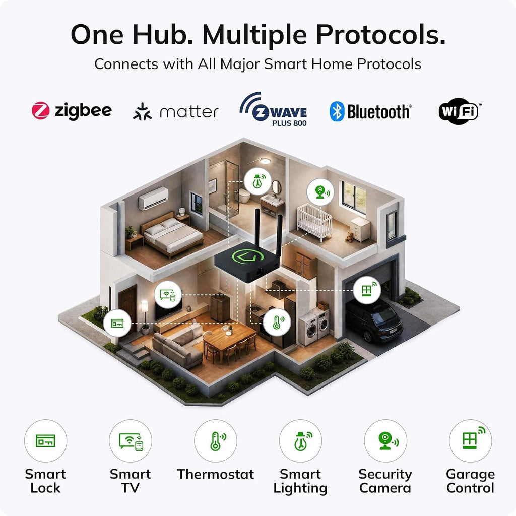 Hubitat Elevation C-8 Pro Smart Home Hub - Z-Wave Zigbee Matter