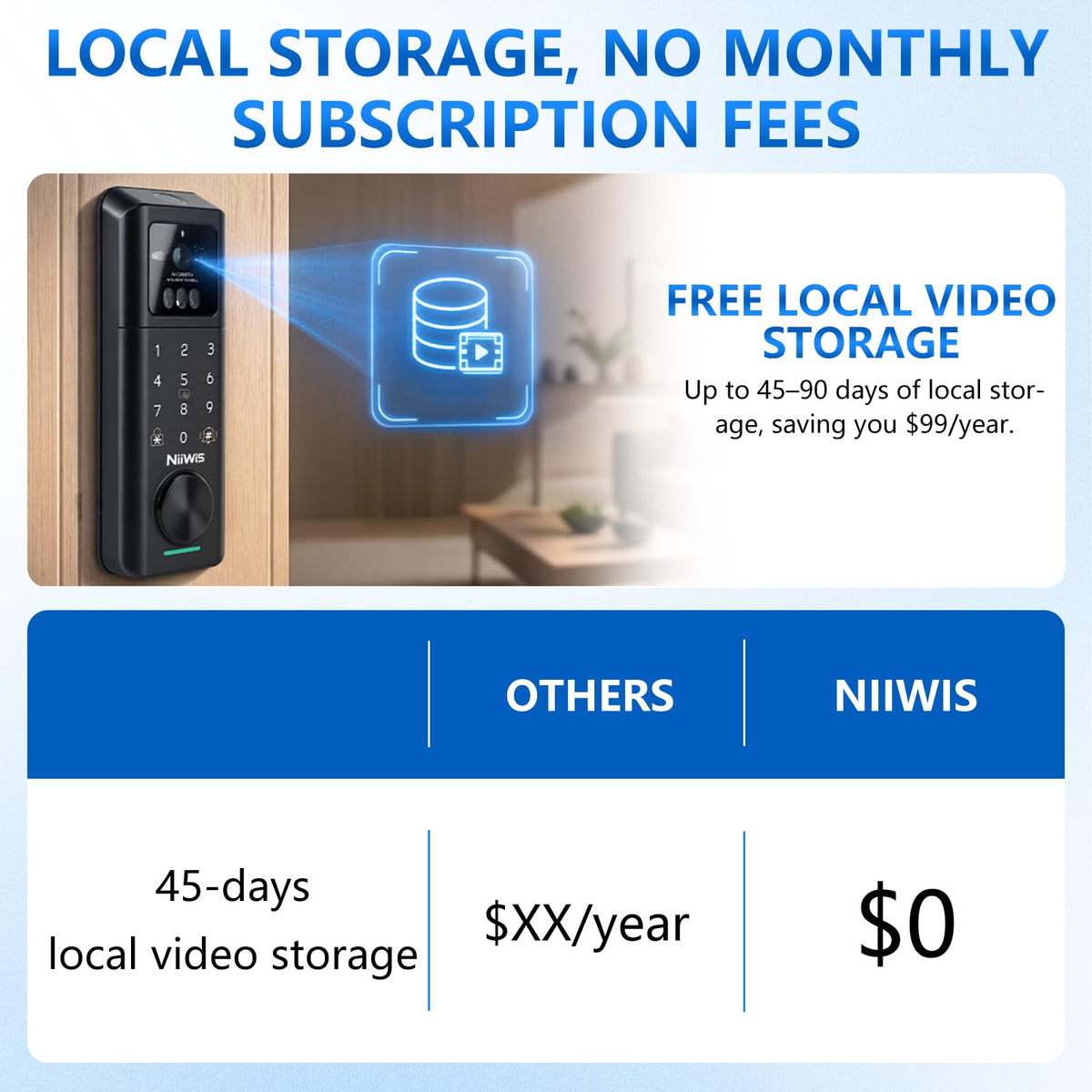 NIIWIS S9MAX Security Smart Lock with Camera 2K, Facial Recognition,Rear Screen,32gb Local Storage,APP Remote Control, Fingerprint&Voice Unlock,keyless Entry Front Door Lock,Color Night Vision