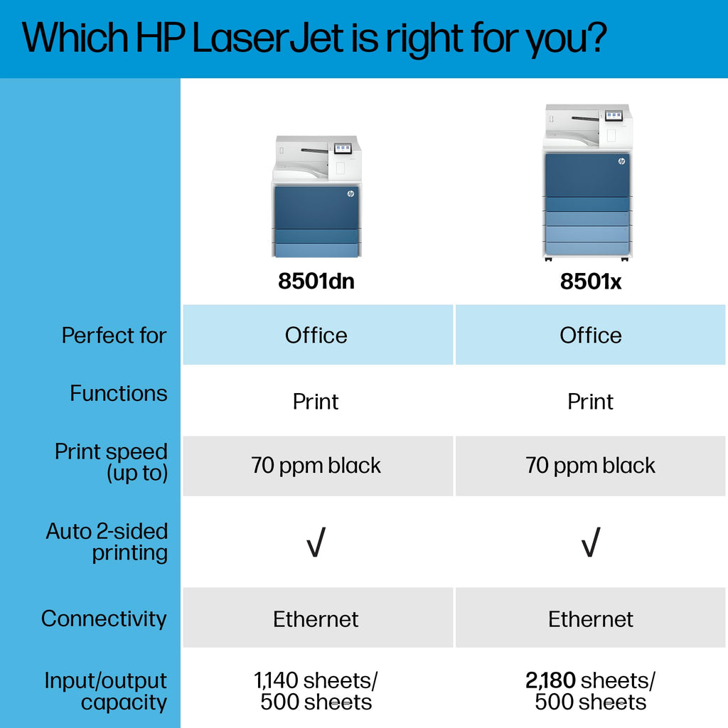 HP LaserJet Enterprise 8501dn | Monochrome | Laser Printer | Duplex