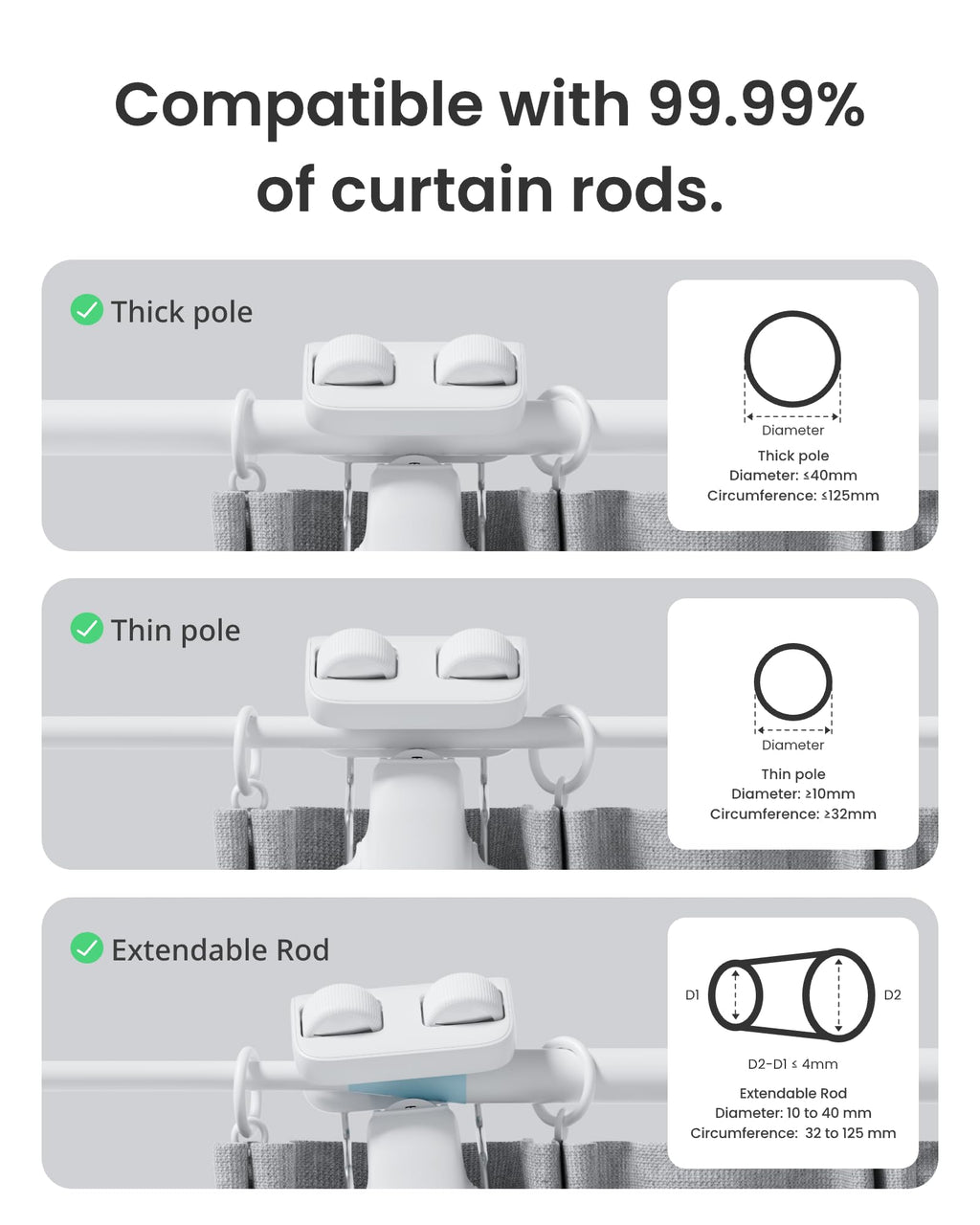 SwitchBot 2025 Automatic Curtain Opener 3 Rod-Bluetooth Remote Control, WiFi&APP Control, Upgraded High-Performance, Add Hub to Work with Alexa, Google Home, HomeKit via Matter(2025 Curtain Opener*2)