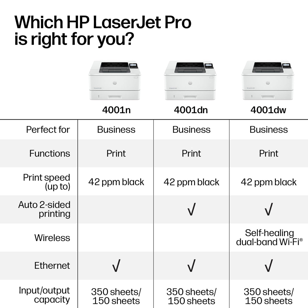 HP LaserJet Pro 4001n | Monochrome | Laser Printer