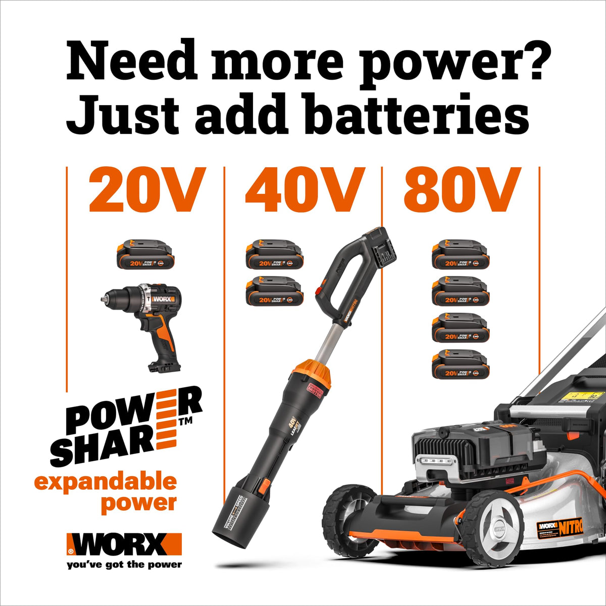 WORX Cordless Lawn Edger, 20V 7" Trencher for Lawn Border Tending, WG898.9