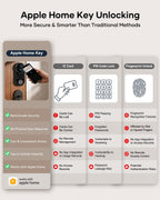 SMONET Smart Front Door Lock Set, Apple Home Key Built-in WiFi Deadbolt