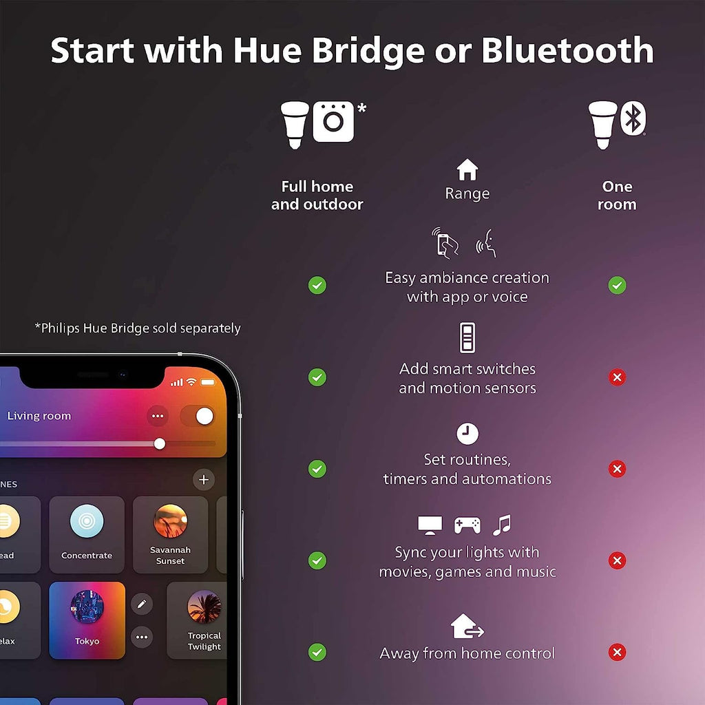 Philips Hue A19 LED Smart Light Bulb - White and Color Ambiance - 60W Indoor Light Bulb - Control with Hue App - Works with Alexa, Google Assistant and Apple Homekit - 3 Pack