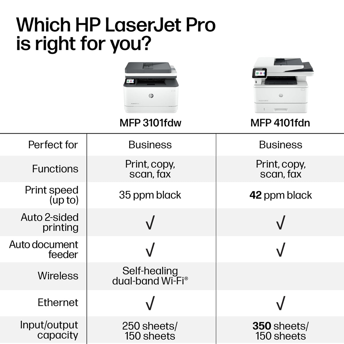 HP LaserJet Pro 3101fdw | Monochrome | Laser Printer | All-in-One