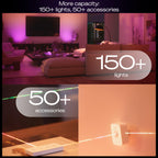 Philips Hue Bridge Pro Smart Lighting Hub, 1-Pack