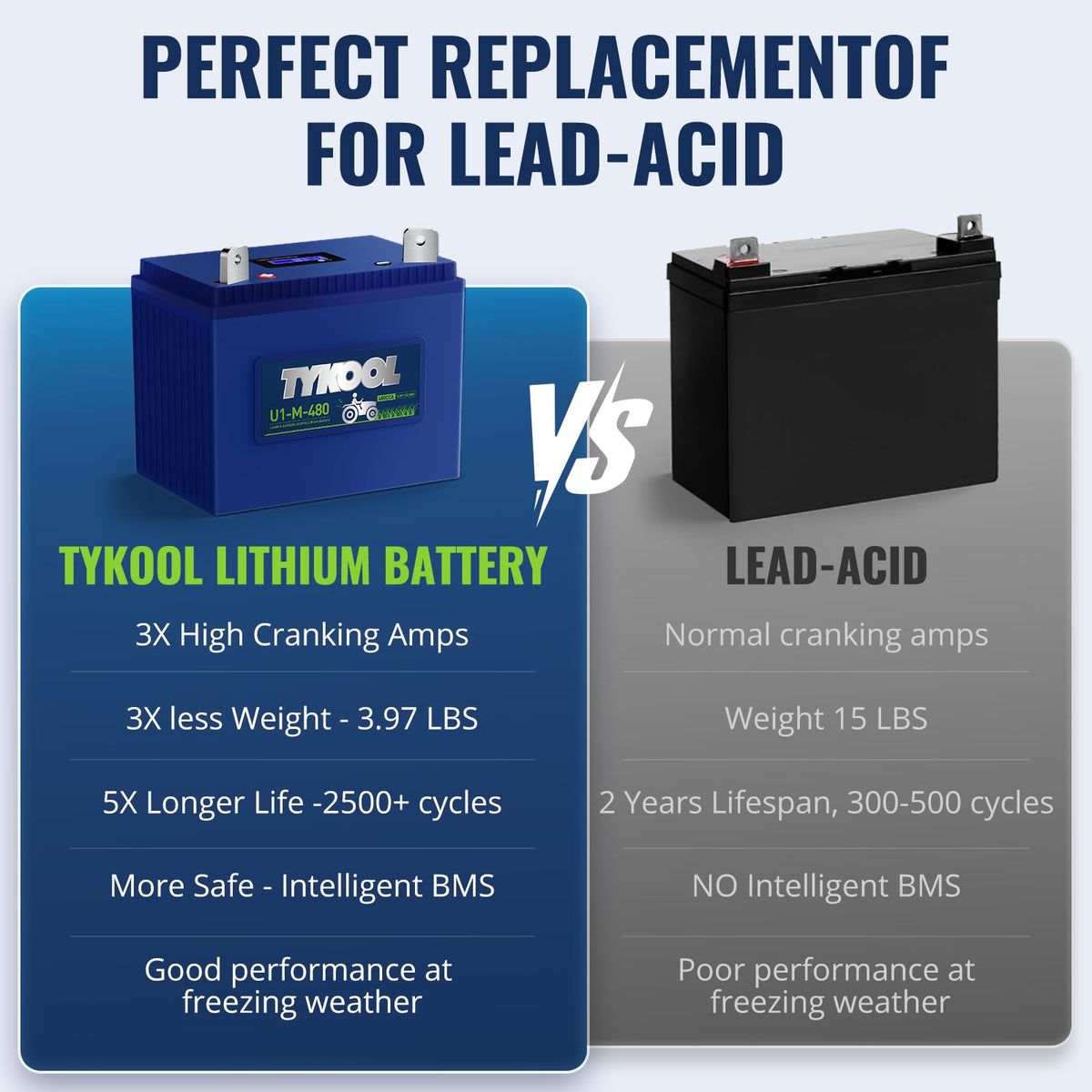 TYKOOL 480CCA, Group U1 Lithium LiFePO4 Lawn Mower Battery,Garden Tractor Battery, Fits for Ride on Lawn Tractor and Mower,Compatible with John Deere,Cub Cadet,Craftsman,Troy-Bilt Mower, and Generator