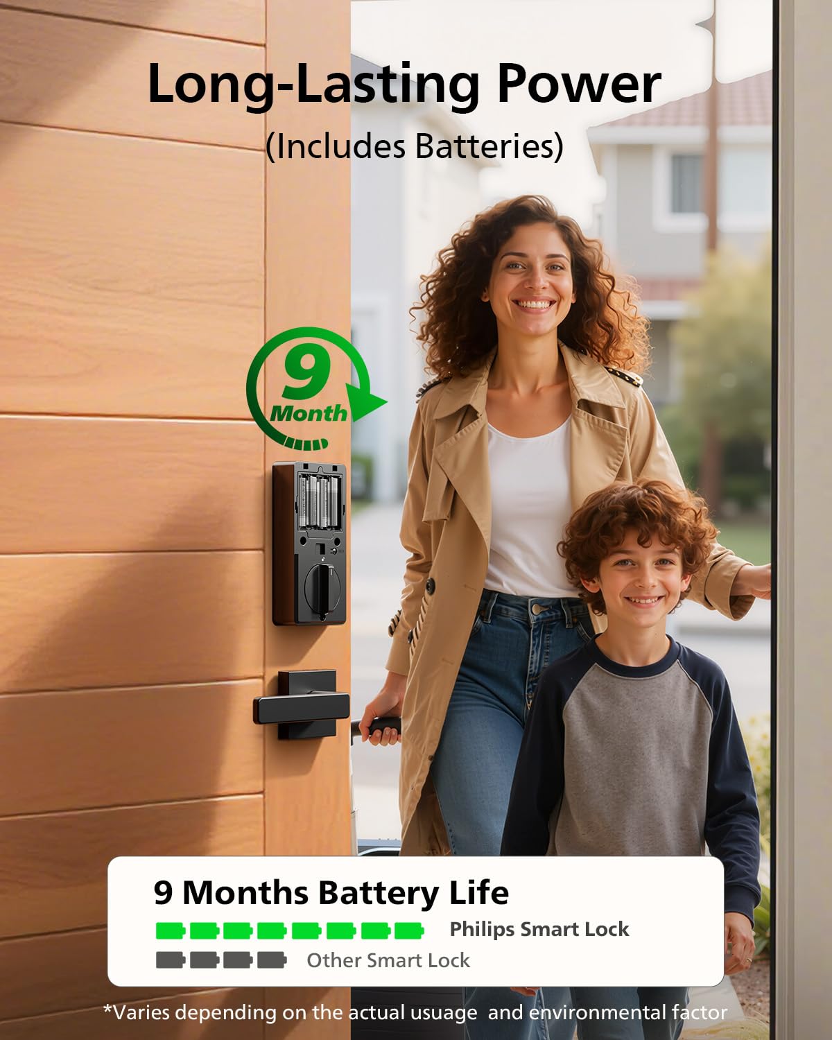 Philips Wi-Fi Smart Door Lock, Fingerprint Door Lock