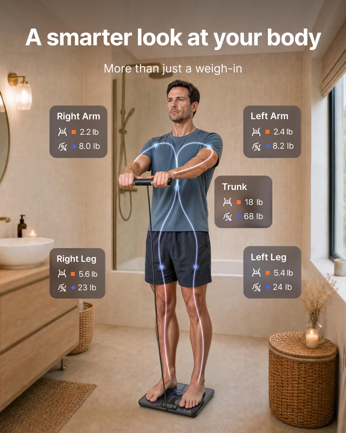 RENPHO MorphoScan Lite Body Composition Scale with Handle, Clear Display