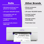 Rollo Wireless Shipping Label Printer - Wi-Fi 4x6 Thermal Label Printer