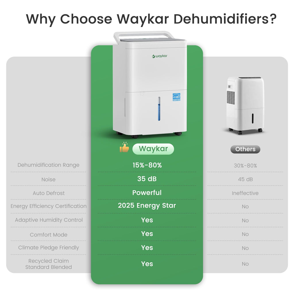 Waykar 30 Pint 2000 Sq. Ft. 2025 Energy Star Dehumidifier for Basement