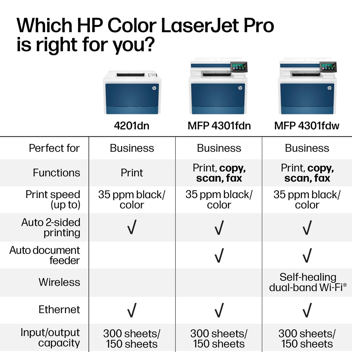 HP Color LaserJet Pro MFP 4301fdw | Color Printer | Wireless | All-in-One