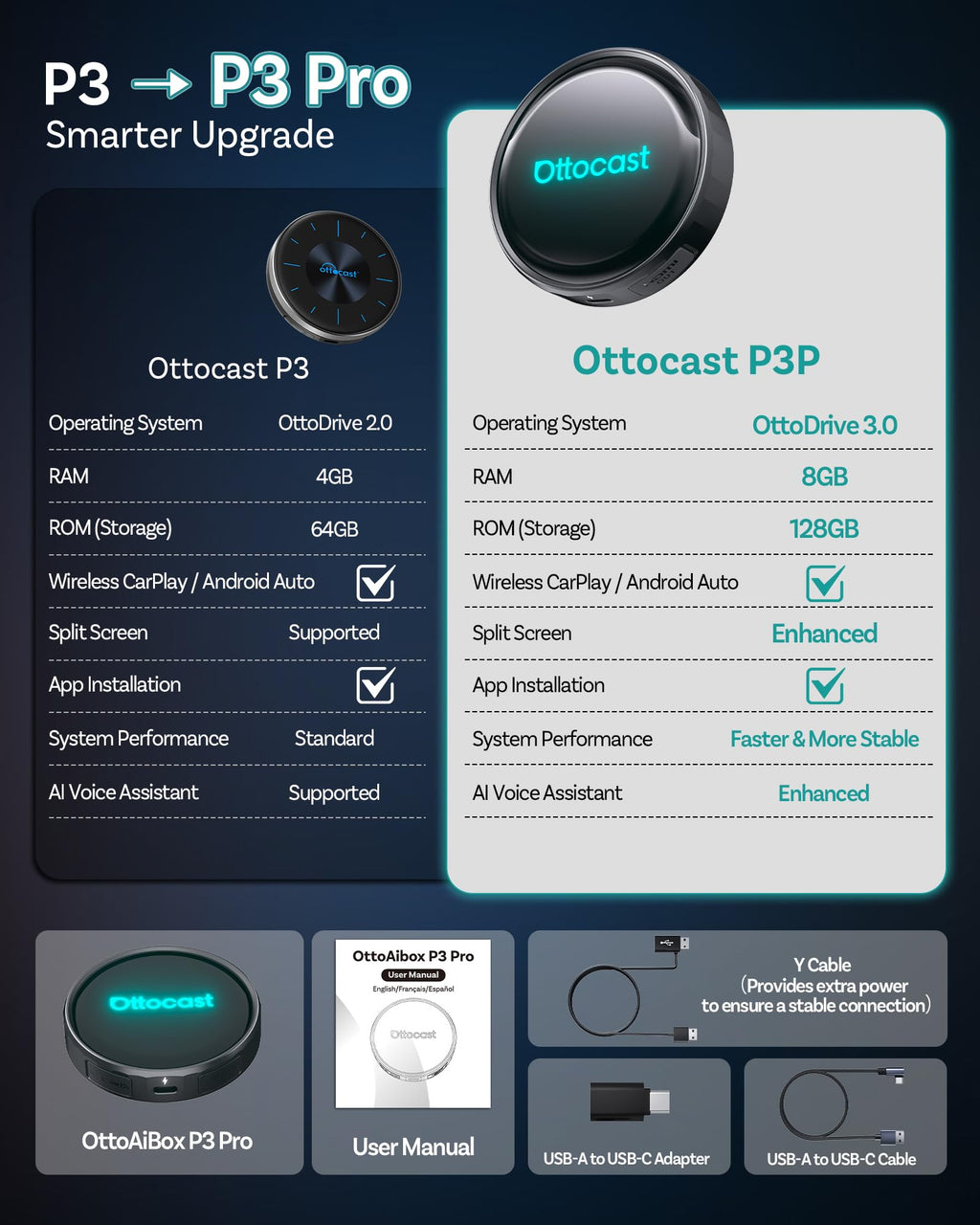 OTTOCAST P3 Pro Android 13 AI Box for CarPlay Android Auto Wireless