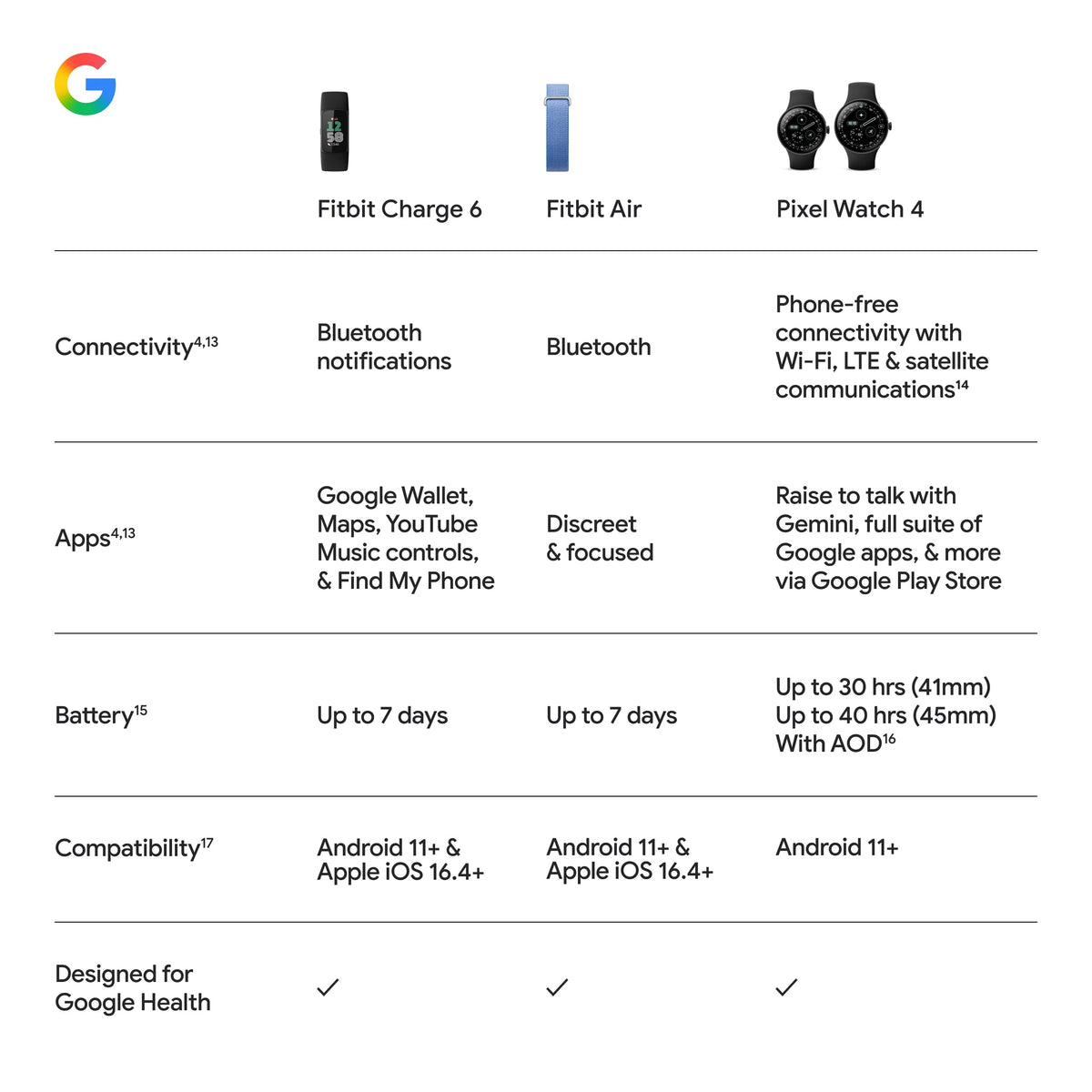 Google Fitbit Charge 6 - Fitness Tracker - Obsidian/Black