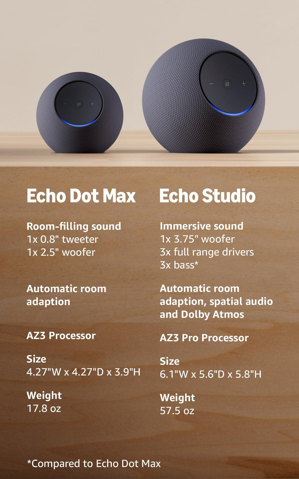 Amazon Echo Dot Max (newest model), Alexa speaker with room-filling sound and nearly 2x bass, Great for living rooms and medium-sized spaces, Designed for Alexa+, Graphite