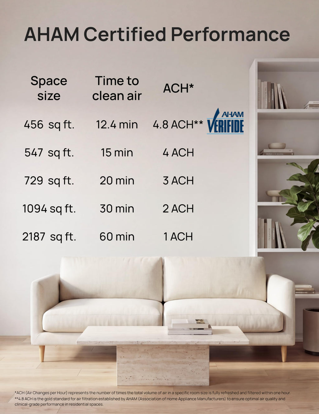 DREO Smart Air Purifier for Home, Washable Pre-Filter, Large Rooms Air Cleaner with Wi-Fi/Voice/Alexa,Smoke,Dust,Pollen,Odor,PM2.5 Monitor, 4 Speeds & Auto/Turbo/HEPA Sleep Mode, DR-HAP003AS Black