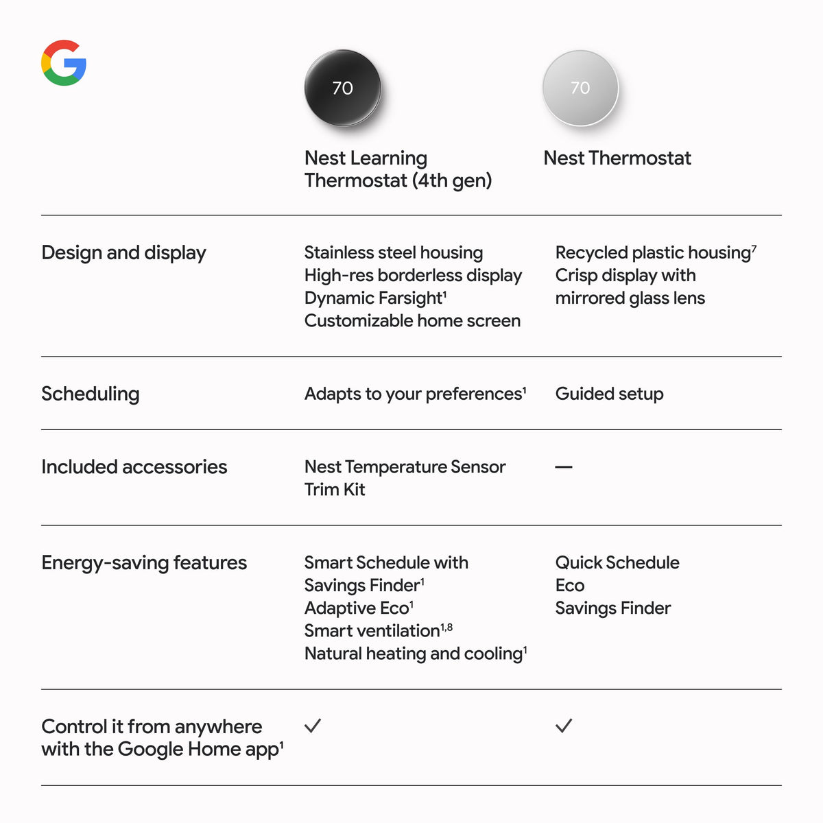 Google Nest Learning Thermostat (4th gen) + Nest Temperature Sensor (2nd gen) - Obsidian
