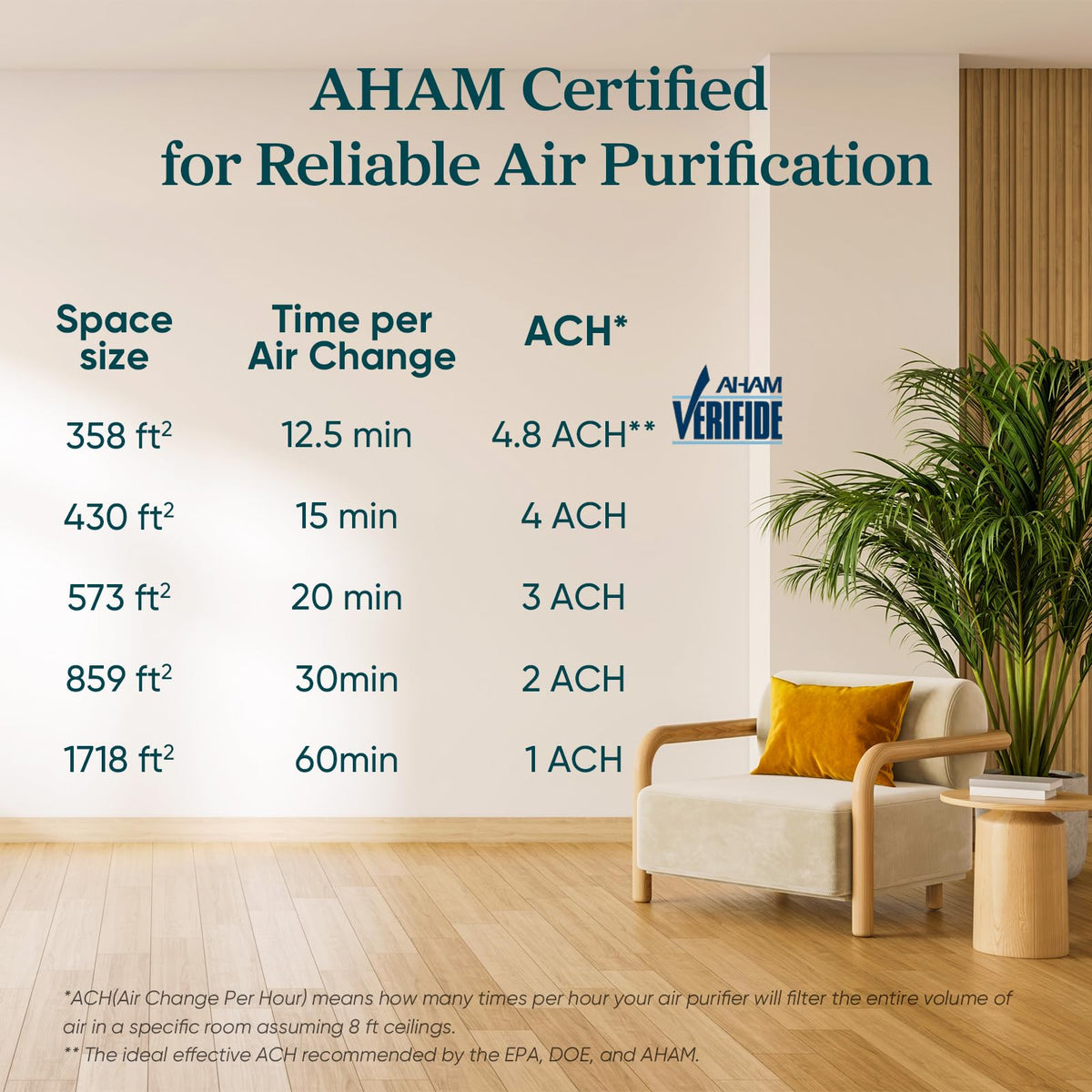 LEVOIT Smart Air Purifiers for Home Large Room Up to 1718 Ft² Core 400S-P