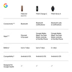 Google Fitbit Air Special Edition Stephen Curry - Screenless Tracker - Rye
