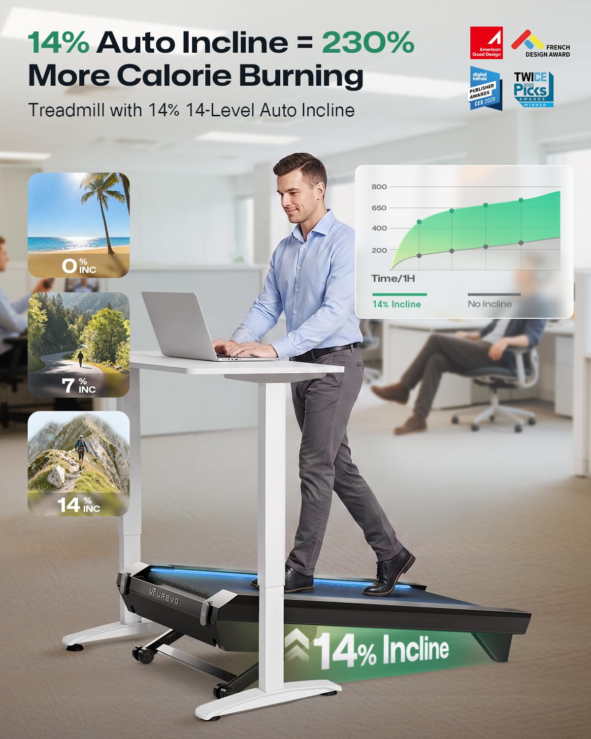 UREVO CyberPad Smart Walking Pad with 14% Auto Incline, Brushless Motorized Under Desk Treadmill for Home Office Fitness, Elegant Speed Lights, Spacious Surface, Digital Controller, AI-Powered App