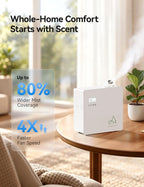 3500 Sq.Ft Smart Scent Diffuser - HVAC System