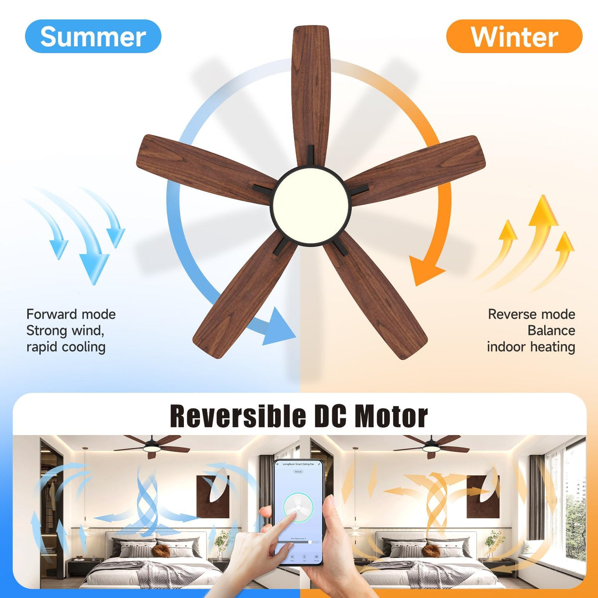 Roomratv Smart Ceiling Fan Compatible with App/Alexa/Google home,Black