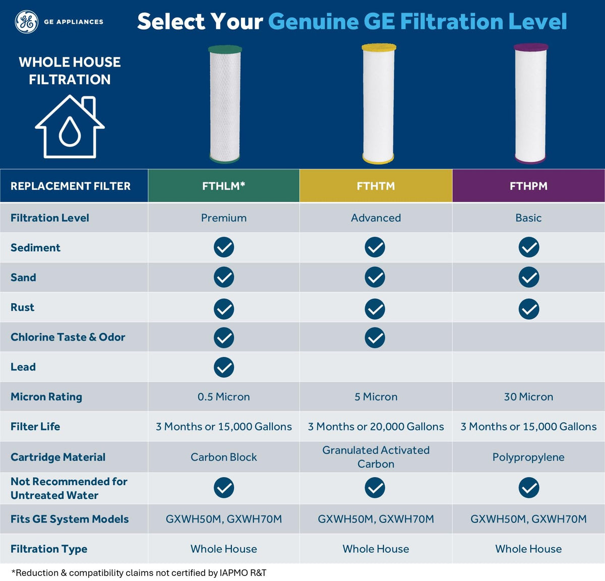 GE Smart Whole House Leak Detection Water Filtration System | Reduces Sediment, Rust & More | Install Kit Included | Filter Not Included | Replace Filter (FTHPM, FTHTM, FTHLM) Every 3 Months | GXWH70M
