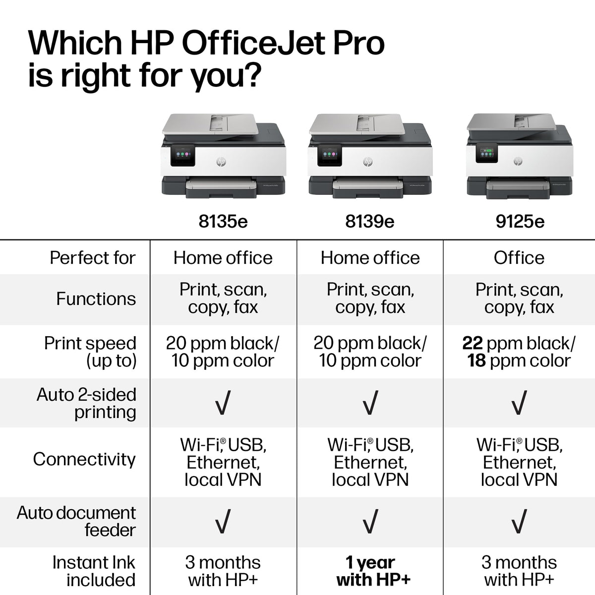 HP OfficeJet Pro 8135e Color Inkjet Printer | Wireless | All-in-One
