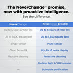 Shark NeverChange Detect iQ MAX with BreatheClear Air Purifier, HP361