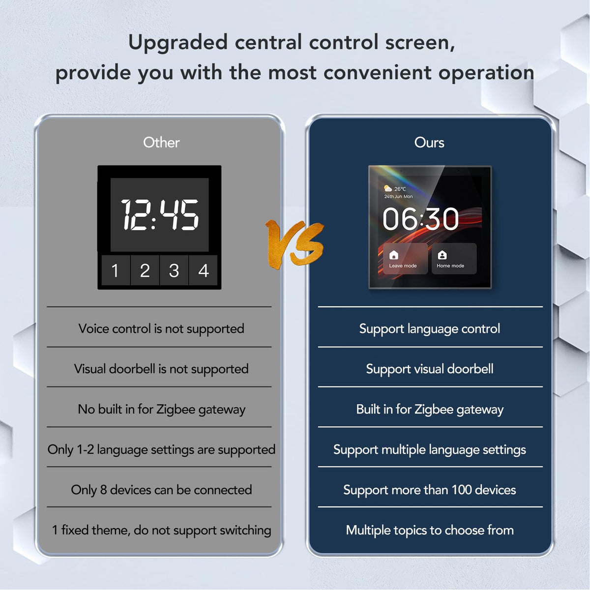 Smart Home Control Panel 4 Inch Touch Screen Voice Control Scene Wall Switch for TUYA App Room Assistant ABS Material
